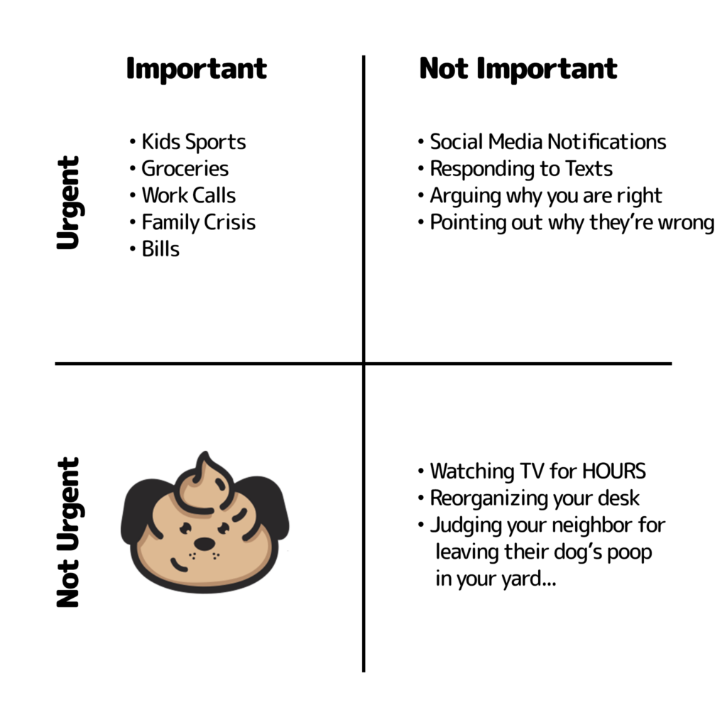 Importance matrix for picking up dog poop